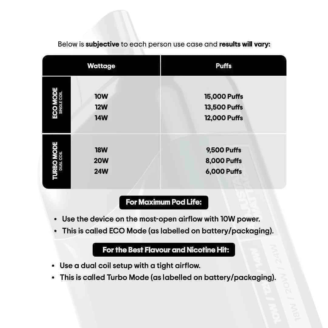 15K Dragon Cosmo 5%/50mg - Disposable Pod: 10 Pack
